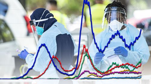 Hospitalisation rates of patients sick with COVID-19 are on the rise.