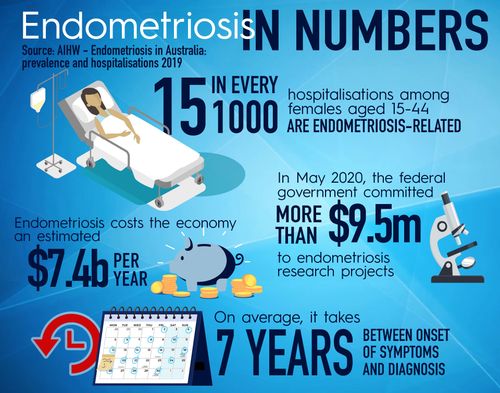 Endo graphic explainer