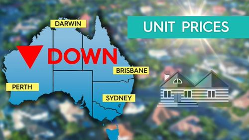 Unit prices in Darwin, Brisbane, Perth and Sydney are down. (9NEWS)