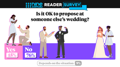 Is it ever okay to propose at someone elses wedding?
