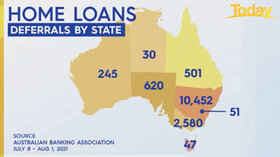 More than 14,500 home loans have been deferred around the nation.