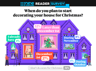 Nine.com.au reader poll reveals when to start decorating for Christmas