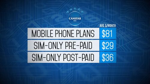 The contrast of average prices is clear.