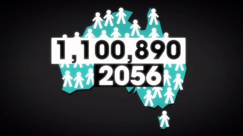The number of Australians living with dementia is expected to top one million by 2056.