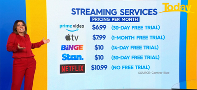 The cost of every streaming service. 