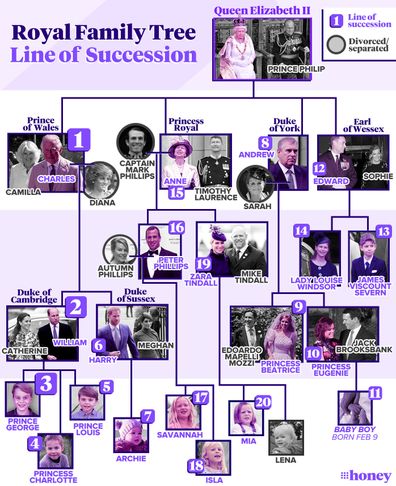 The British royal family line of succession and family tree, updated Princess Eugenie baby