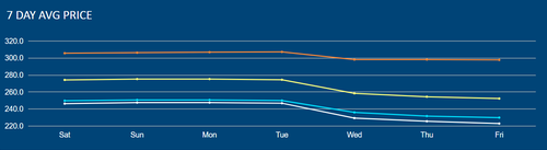 Petrol prices FuelCheck graph
