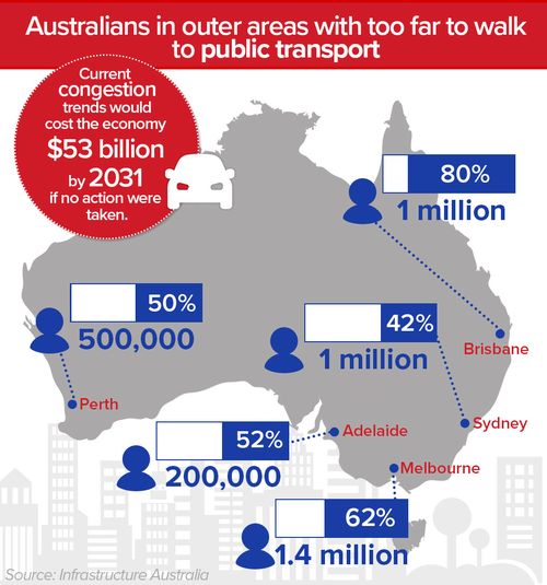 An Infrastructure Australia audit reveals the extent of the country's public transport woes