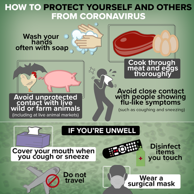 How to protect yourself from coronavirus