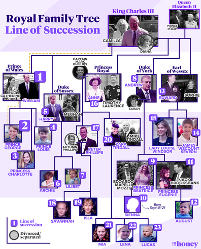 The British royal family's line of succession as of September 10, 2022.