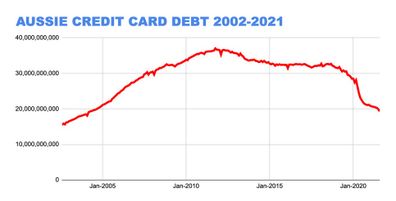 Pay down debt graphic
