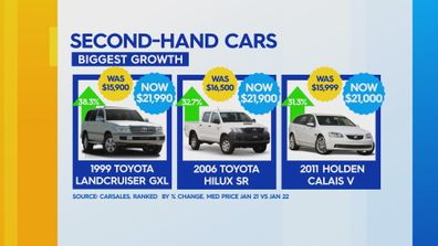 The second-hand car models with the biggest growth, according to Carsales.