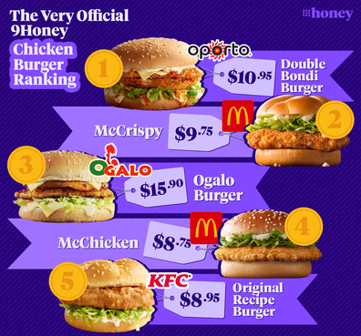 Chicken burger ranking