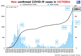 coronavirus victoria state records