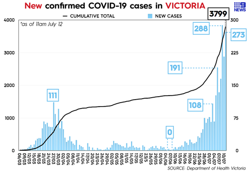 Victoria COVID-19 cases as of July 12, 2020.