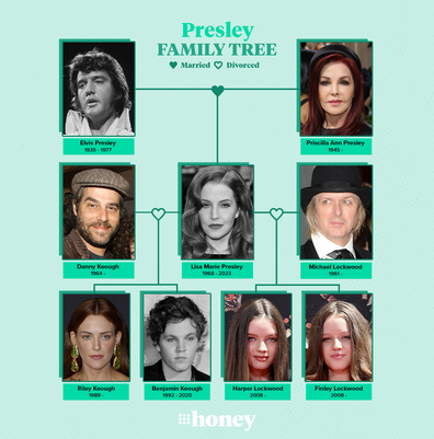 Presley family tree