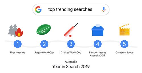 What we searched for in 2019