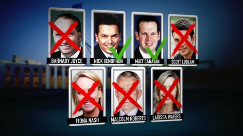 Five of the "Citizenship 7" were disqualified from Parliament.