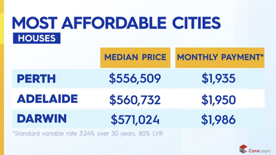 The top three cities to buy a house in.