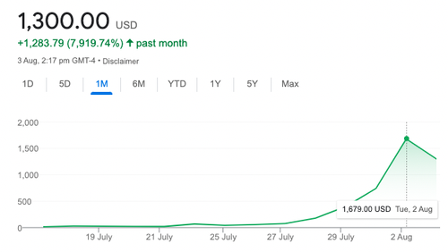 AMTD Digital stock skyrockets 21,000%, overtaking Costco, thanks to Reddit  'meme stocks' on WallStreetBets forum - ABC7 San Francisco