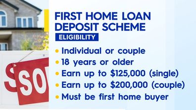 First home loan deposit scheme