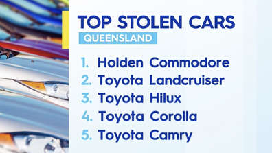 The top stolen cars in Queensland.