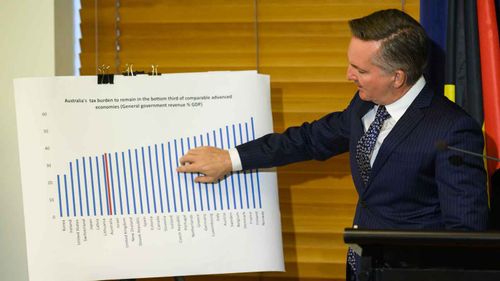 Shadow treasurer Chris Bowen announces the Labor budget costings.