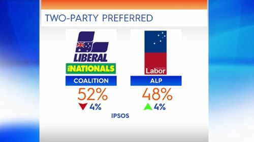  Fairfax-Ipsos poll. 