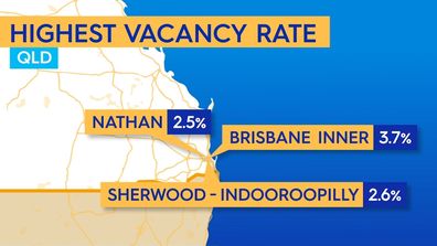 affordable suburbs to rent