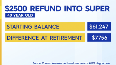 You can increase your tax return by investing it into super, Zahos said.