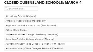 Closed Queensland schools march 4