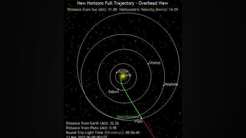 NASA released this tracking map showing the probe closing in on Pluto. (NASA)