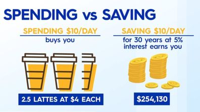 Save instead of spending money on coffee