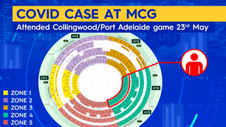 Coronavirus Victoria Update Marvel Stadium Listed As Exposure Site After Covid 19 Case Attended Afl Game