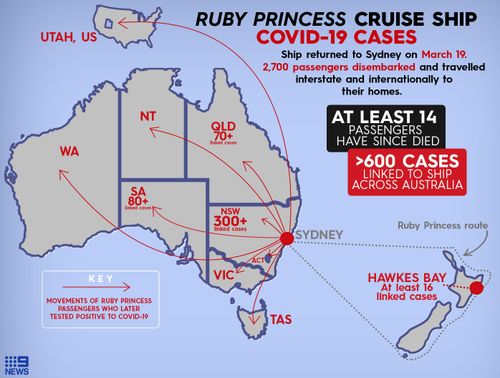 How the Ruby Princess triggered deadly COVID-19 outbreaks in Australia and New Zealand.