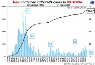 Victoria S Coronavirus Outbreak Six Melbourne Hotspots Residents Are Being Asked To Avoid