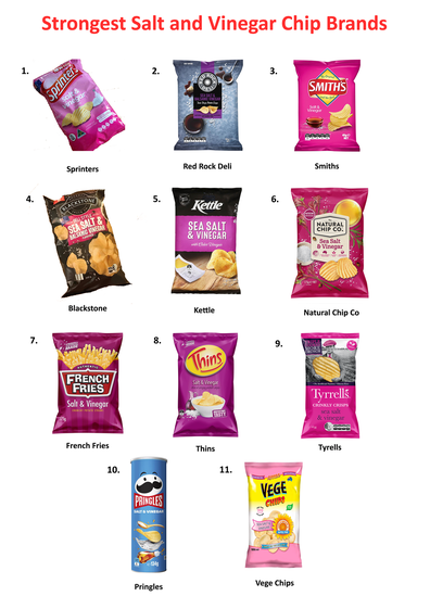 Reddit debate over the 'strongest' salt and vinegar chips