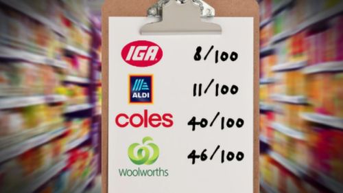 IGA was ranked worst of the bunch in the Deakin University study. (9NEWS)