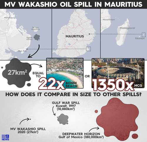 MV Wakashio oil spill in Mauritius.