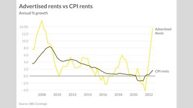 Ray White rental prices tenants