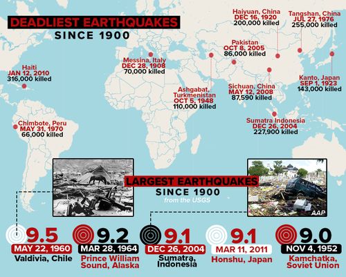 The deadliest earthquakes since 1900